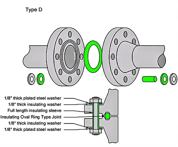 Type D flange insulation gasket kit API ring joint gasket in oval and octagonal shape
