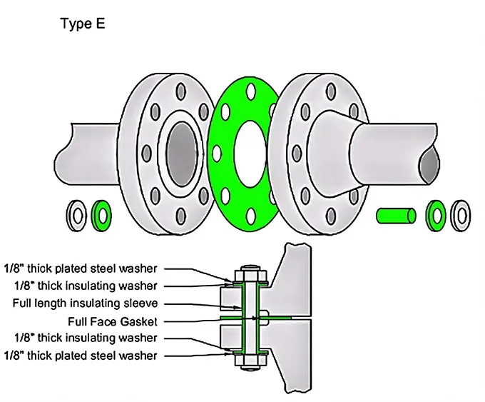 Type E flange insulation gasket kit full-face design with precision-cut bolt holes