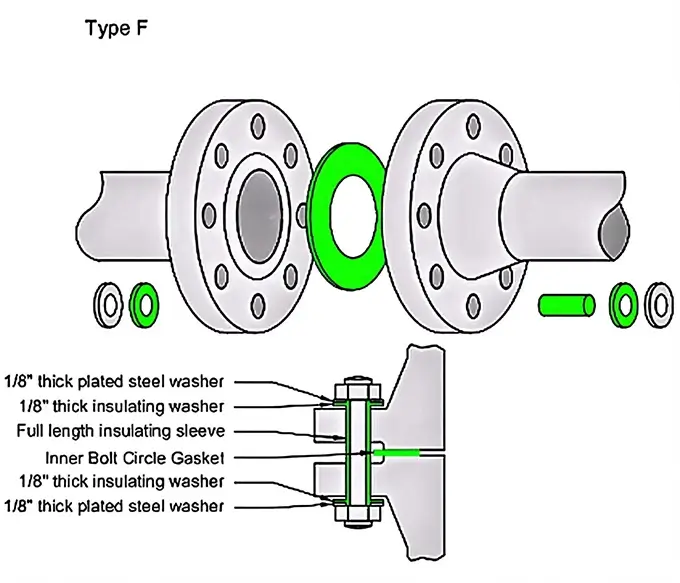 Type F flange insulation gasket kit raised-face ring gasket for bolt circle centering